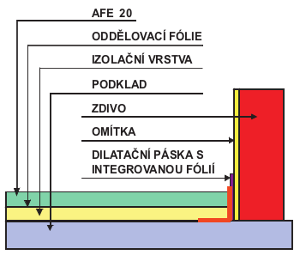 plovouci