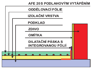 vytapena